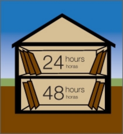 Step 1: Condition Panels